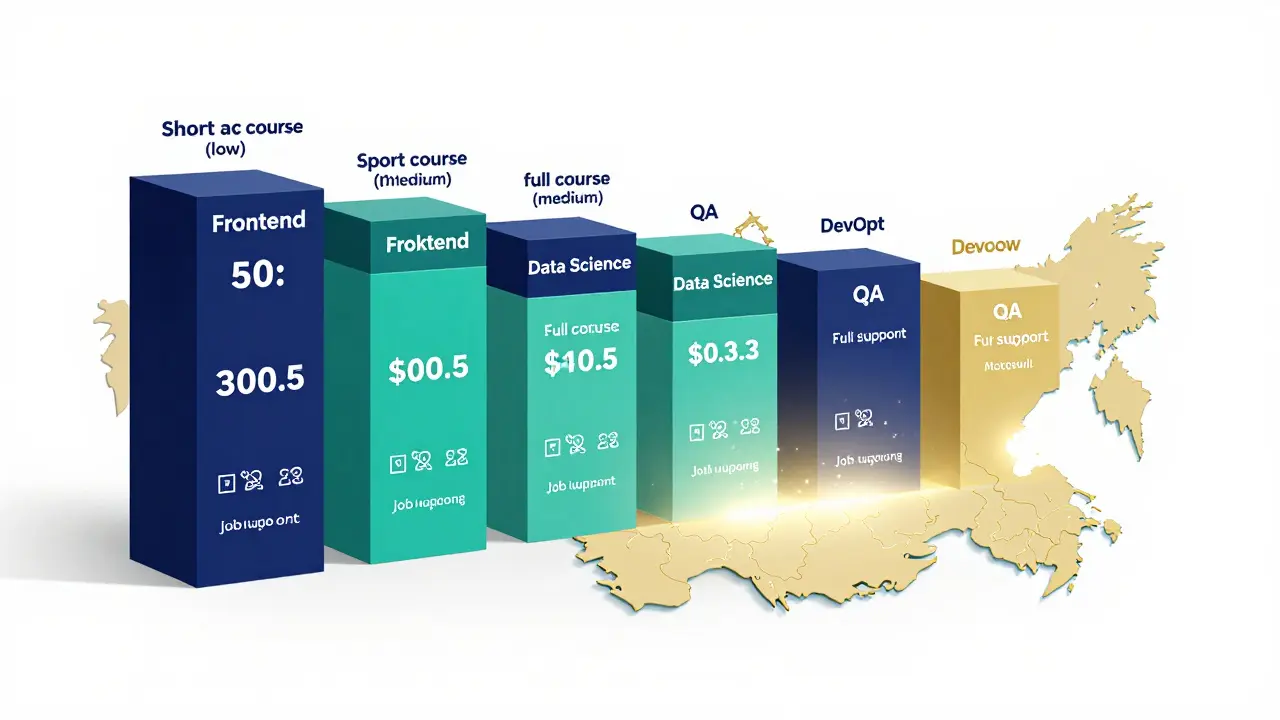 Трехуровневая таблица цен на курсы IT по направлениям, плавающая над картой России.